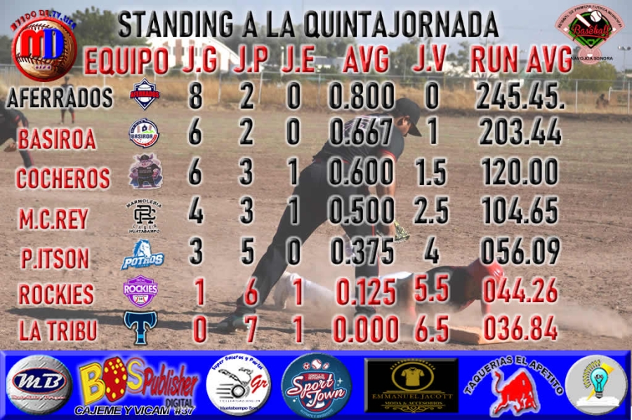 ACTIVIDADES PARA LA SEXTA JORNADA DE BEISBOL DE PRIEMRA FUERZA MUNICIPAL DE NAVOJOA EN SU EDICION ISAMEL ZAZUETA ZAZUETA.