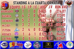 ROL DE JUEGOS PARA ESTE DOMINGO 17 DE NOVIEMBRE EN EL BEISBOL DE PRIMERA FUERZA MUNICIPAL DE NAVOJOA EN SU EDICION “ISMAEL ZAZUETA ZAZUETA CORRESPONDIENTE A LA QUINTA JORNADA
