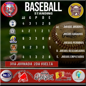 BEISBOL DE LA LIGA MAYOR PROMOCIONAL DE BEISBOL DEL SUR DE SONORA