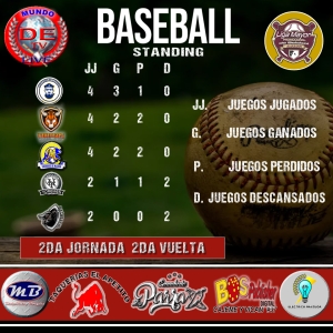 POR EL BEISBOL DE LA LIGA MAYOR PROMOCIONAL DE BEISBOL DEL SUR DE SONORA